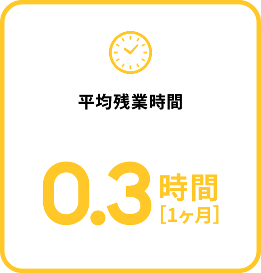平均残業時間 0.3時間［1ヶ月］
