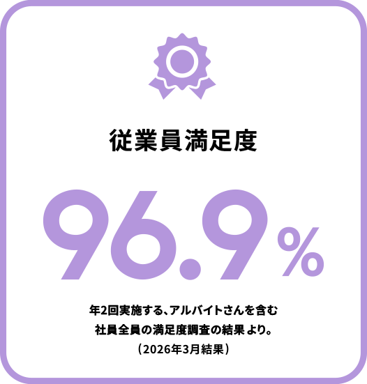 従業員満足度96.9%